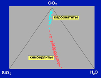     ,    SiO2-CO2-H2O