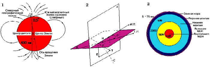Магнитное вращение плоскости поляризации (эффект фарадея)