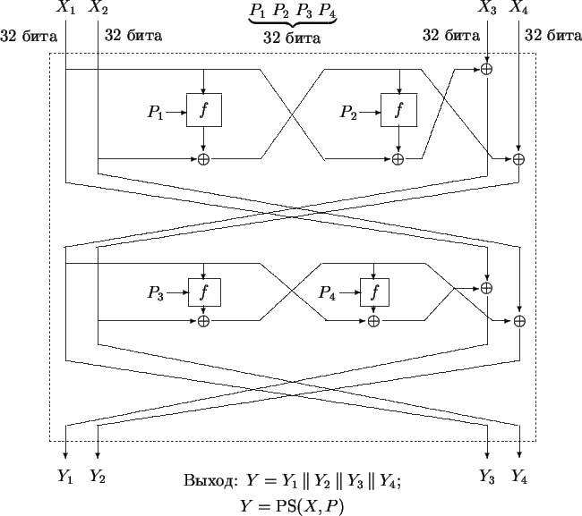 \begin{figure}\unitlength 0.80mm
\linethickness{0.4pt}\centerline{\begin{picture...
...us$}}
\put(147.59,70.66){\makebox(0,0)[cc]{$\oplus$}}
\end{picture}}\end{figure}