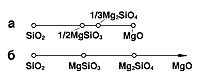         SiO2-MgO        
