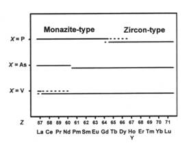   K2Zn(Cr2O7)2(H2O)2