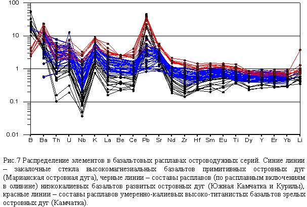 Как построить спайдер диаграмму