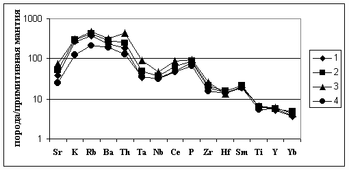 .ris05